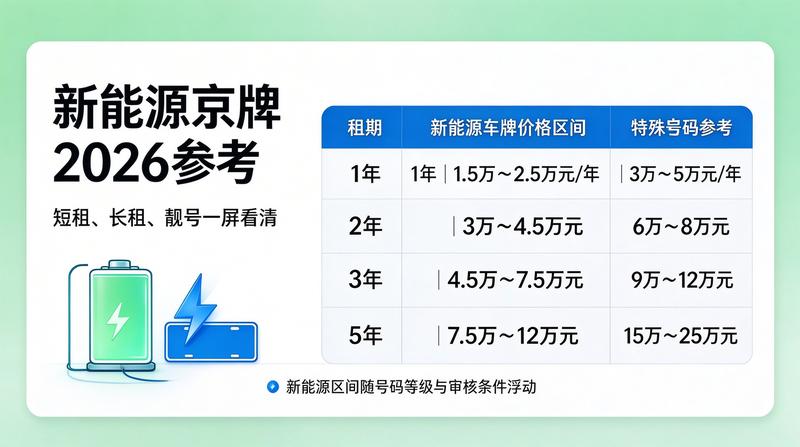 北京交通政策发展历程
